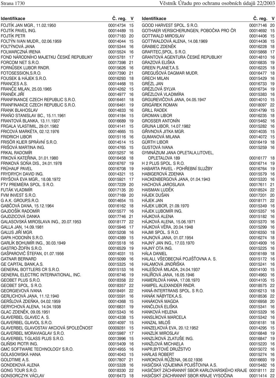 00015626 16 FOTOSESSION,S.R.O. 00017390 21 FOUSEK & HÁJEK S.R.O. 00016293 18 FRANCES A.S. 00014468 15 FRANČE MILAN, 25.03.1965 00014262 15 FRANĚK JIŘÍ 00014977 16 FRANFINANCE CZECH REPUBLIC S.R.O. 00016461 18 FRANFINANCE CZECH REPUBLIC S.