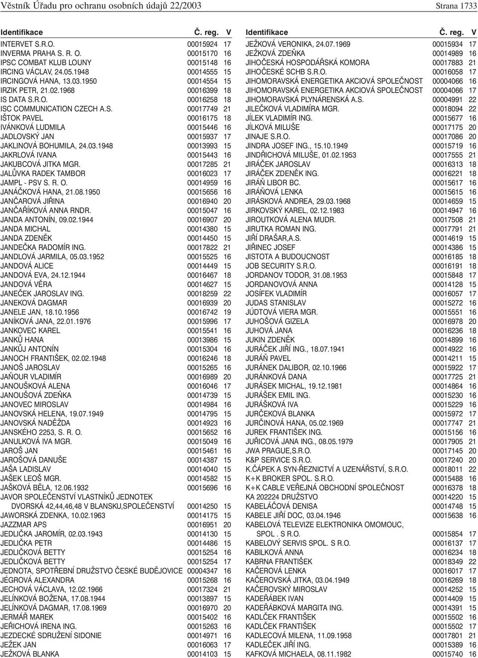 DATA S.R.O. 00016258 18 ISC COMMUNICATION CZECH A.S. 00017749 21 IŠTOK PAVEL 00016175 18 IVÁNKOVÁ LUDMILA 00015446 16 JADLOVSKÝ JAN 00015937 17 JAKLINOVÁ BOHUMILA, 24.03.