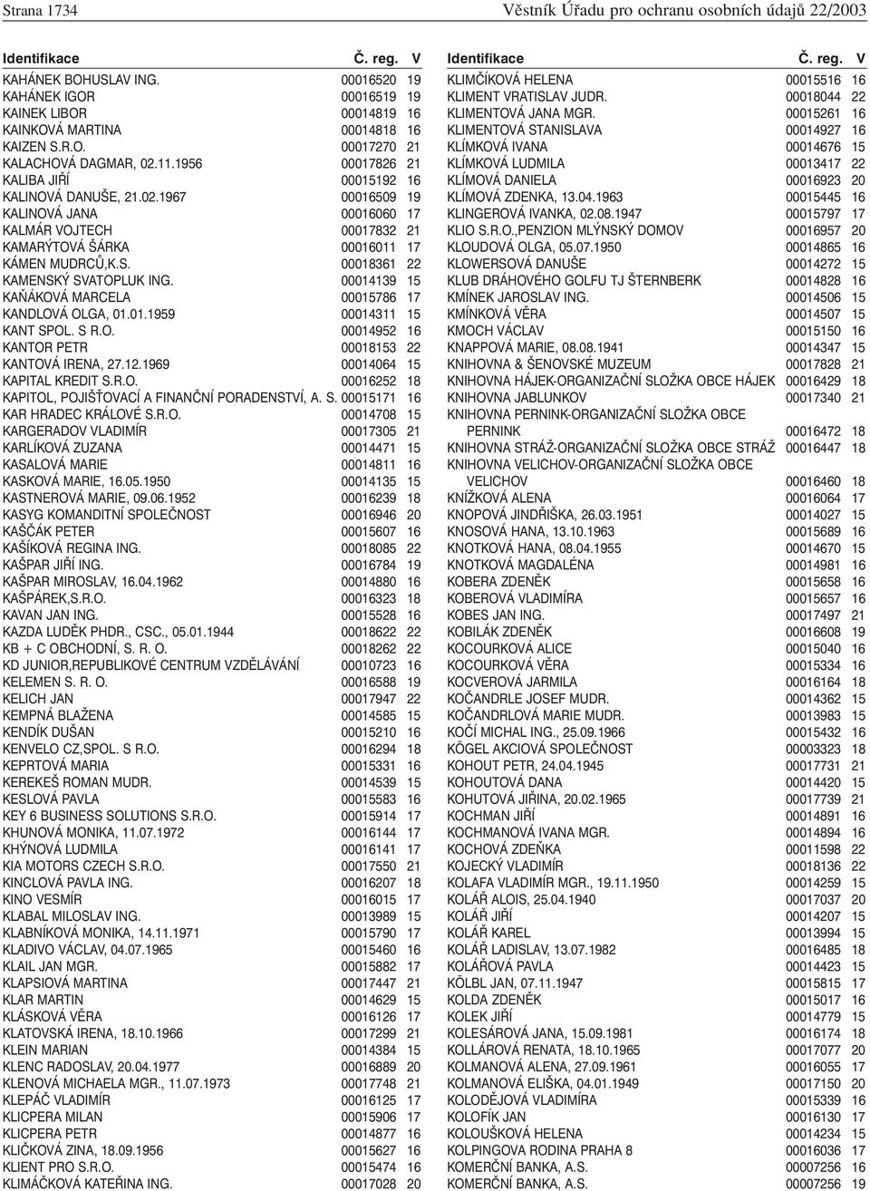 00018361 22 KAMENSKÝ SVATOPLUK ING. 00014139 15 KAŇÁKOVÁ MARCELA 00015786 17 KANDLOVÁ OLGA, 01.01.1959 00014311 15 KANT SPOL. S R.O. 00014952 16 KANTOR PETR 00018153 22 KANTOVÁ IRENA, 27.12.