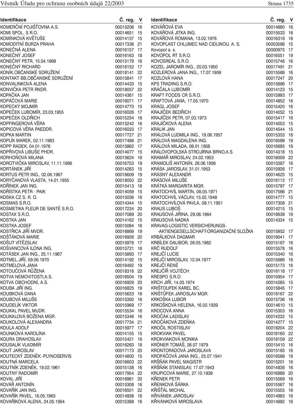 1968 00015179 16 KONEČNÝ RICHARD 00016152 17 KONÍK,OBČANSKÉ SDRUŽENÍ 00018141 22 KONTAKT BB,OBČANSKÉ SDRUŽENÍ 00015841 17 KONVALINKOVÁ ALENA 00014433 15 KONVIČKA PETR RNDR.