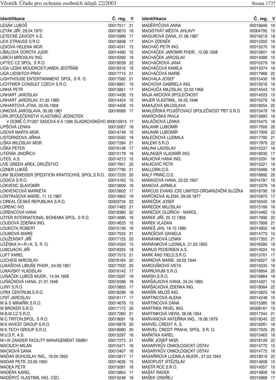 S R. O. 00017582 21 LICHTWER CONSULT CZECH S.R.O. 00016861 19 LINHA PETR 00015851 17 LINHART JAROSLAV 00014426 15 LINHART JAROSLAV, 21.02.1980 00014424 15 LINHARTOVÁ JITKA, 05.