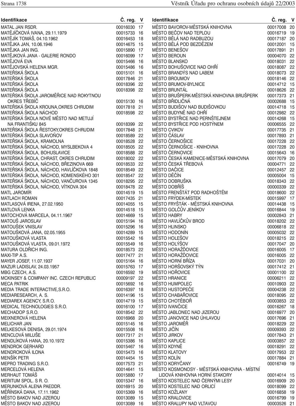 00015486 16 MATEŘSKÁ ŠKOLA 00015101 16 MATEŘSKÁ ŠKOLA 00017846 21 MATEŘSKÁ ŠKOLA 00018396 22 MATEŘSKÁ ŠKOLA 00018398 22 MATEŘSKÁ ŠKOLA JAROMĚŘICE NAD ROKYTNOU OKRES TŘEBÍČ 00015130 16 MATEŘSKÁ ŠKOLA