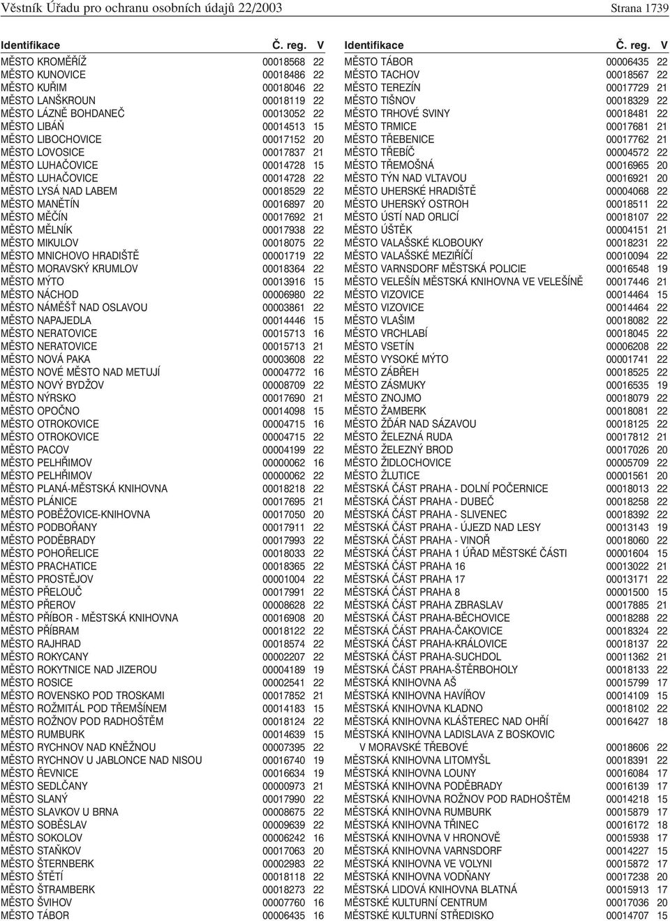 MĚSTO MĚČÍN 00017692 21 MĚSTO MĚLNÍK 00017938 22 MĚSTO MIKULOV 00018075 22 MĚSTO MNICHOVO HRADIŠTĚ 00001719 22 MĚSTO MORAVSKÝ KRUMLOV 00018364 22 MĚSTO MÝTO 00013916 15 MĚSTO NÁCHOD 00006980 22 MĚSTO