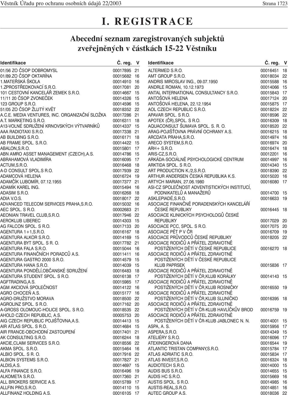 R.O. 00017338 21 AB BUILDING S.R.O. 00016171 18 AB FRAME SPOL. S.R.O. 00014422 15 ABALON,S.R.O. 00015801 17 ABN AMRO ASSET MANAGEMENT (CZECH),A.S. 00014786 15 ABRAHAMOVÁ VLADIMÍRA 00016095 17 ACTUM,S.