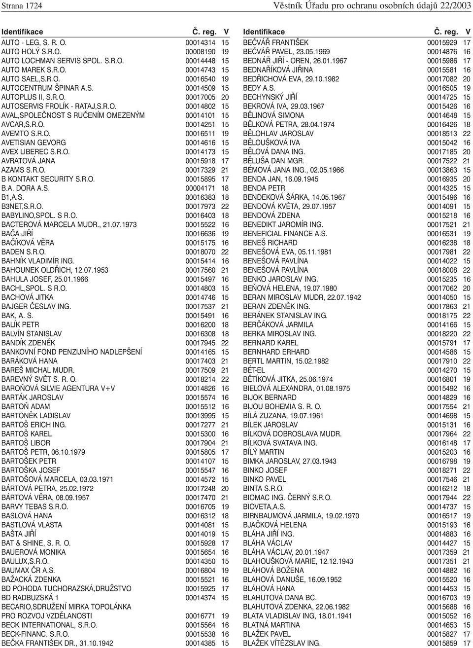 R.O. 00016511 19 AVETISIAN GEVORG 00014616 15 AVEX LIBEREC S.R.O. 00014173 15 AVRATOVÁ JANA 00015918 17 AZAMS S.R.O. 00017329 21 B KONTAKT SECURITY S.R.O. 00015895 17 B.A. DORA A.S. 00004171 18 B1,A.