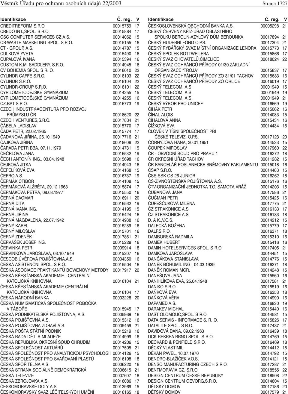 R.O. 00018101 22 CYRILOMETODĚJSKÉ GYMNÁZIUM 00014255 15 CYRILOMETODĚJSKÉ GYMNÁZIUM 00014255 16 CZ.BAT S.R.O. 00016773 19 CZECH INDUSTRY-AGENTURA PRO ROZVOJ PRŮMYSLU ČR 00018620 22 CZECH VENTURES,S.R.O. 00017834 21 ČÁBELA LADISLAV 00015770 17 ČADA PETR, 22.