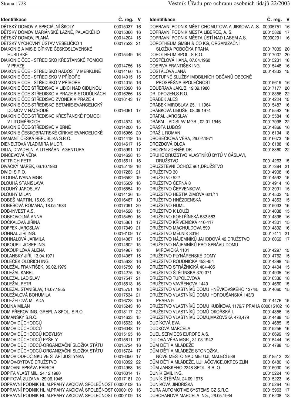 00014160 15 DIAKONIE ČCE - STŘEDISKO V PŘÍBOŘE 00014015 15 DIAKONIE ČCE - STŘEDISKO V PŘÍBOŘE 00014015 16 DIAKONIE ČCE STŘEDISKO V LIBICI NAD CIDLINOU 00015090 16 DIAKONIE ČCE STŘEDISKO V PRAZE