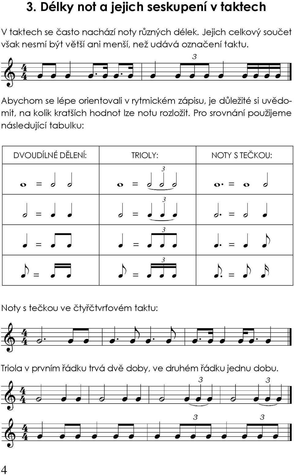 Abychom se lépe orientovali v rytmickém zápisu, je důležité si uvědomit, na kolik kratších hodnot lze notu rozložit.