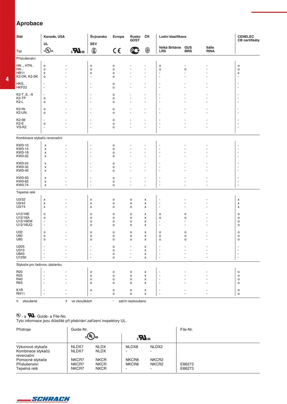 o o K2IM o K2E o o VGK2 o Kombinace stykačů reverzační KW30 x o KW3 x o KW38 x o KW322 x o KW32 x o KW332 x o KW30 x o KW350 x o KW362 x o KW37 x o Tepelná relé U3/32 x x o o x x U3/2 x x o o x x