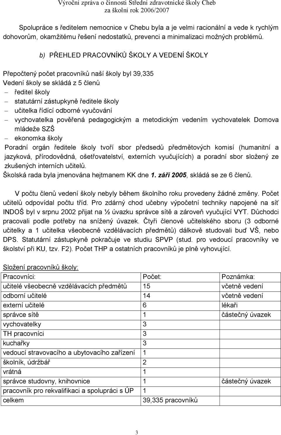 odborné vyučování vychovatelka pověřená pedagogickým a metodickým vedením vychovatelek Domova mládeže SZŠ ekonomka školy Poradní orgán ředitele školy tvoří sbor předsedů předmětových komisí