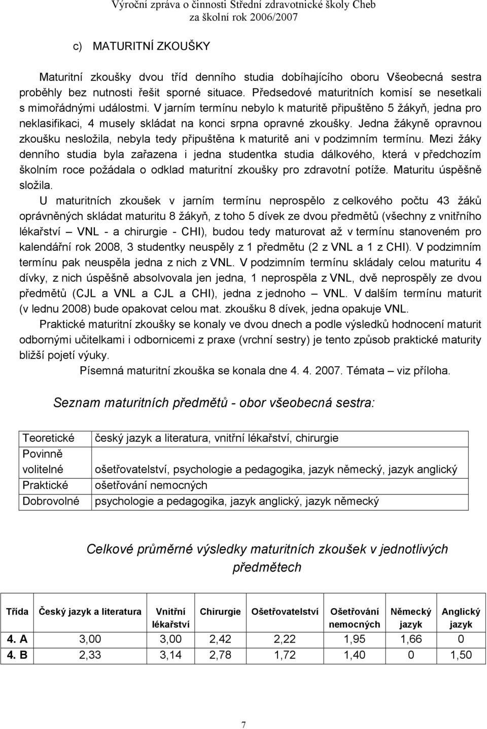 Jedna žákyně opravnou zkoušku nesložila, nebyla tedy připuštěna k maturitě ani v podzimním termínu.