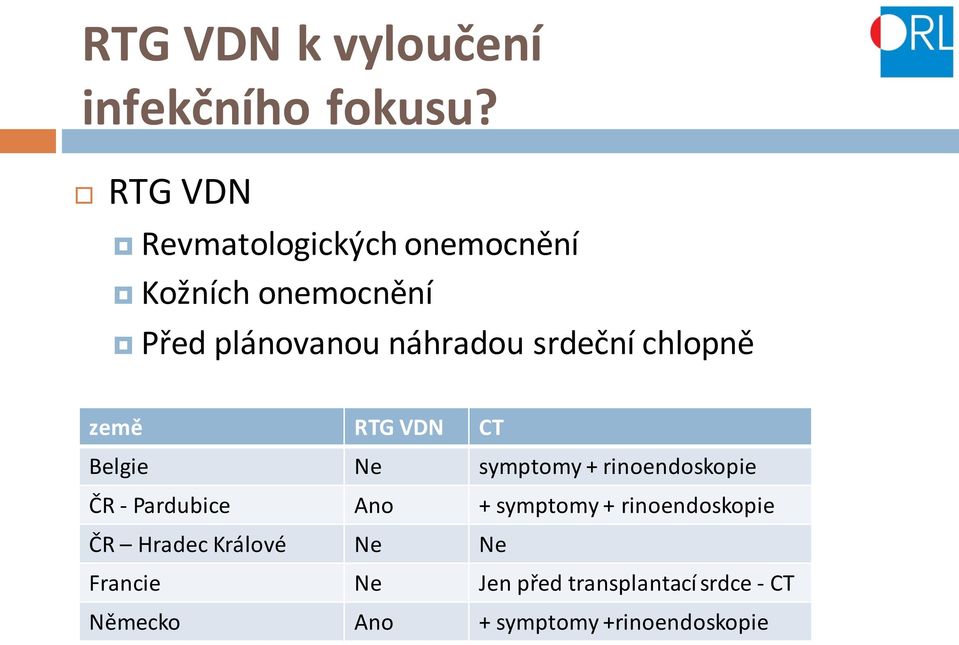 srdeční chlopně země RTG VDN CT Belgie Ne symptomy + rinoendoskopie ČR - Pardubice