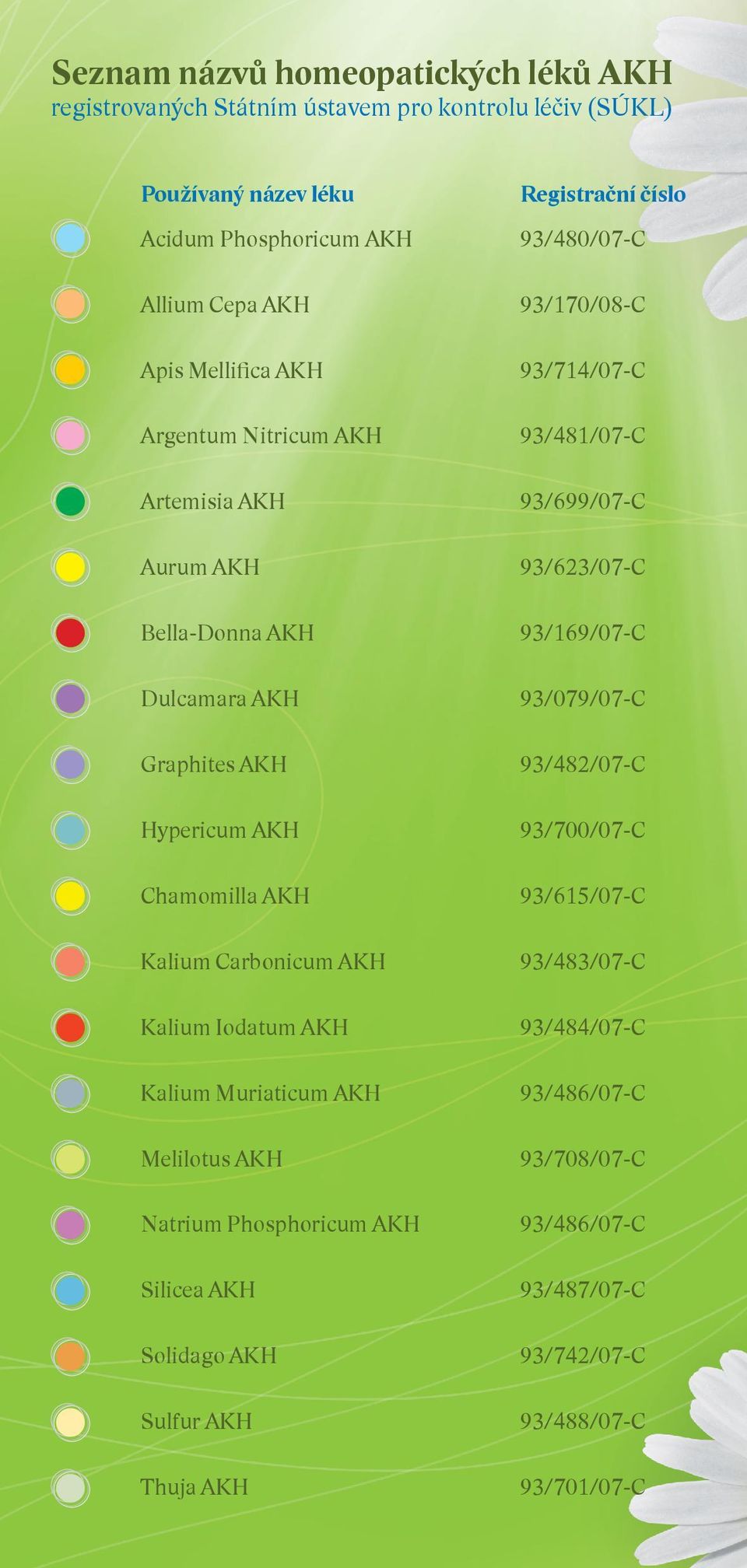 Muriaticum AKH Melilotus AKH Natrium Phosphoricum AKH Silicea AKH Solidago AKH Sulfur AKH Thuja AKH Registrační číslo 93/480/07-C 93/170/08-C 93/714/07-C 93/481/07-C