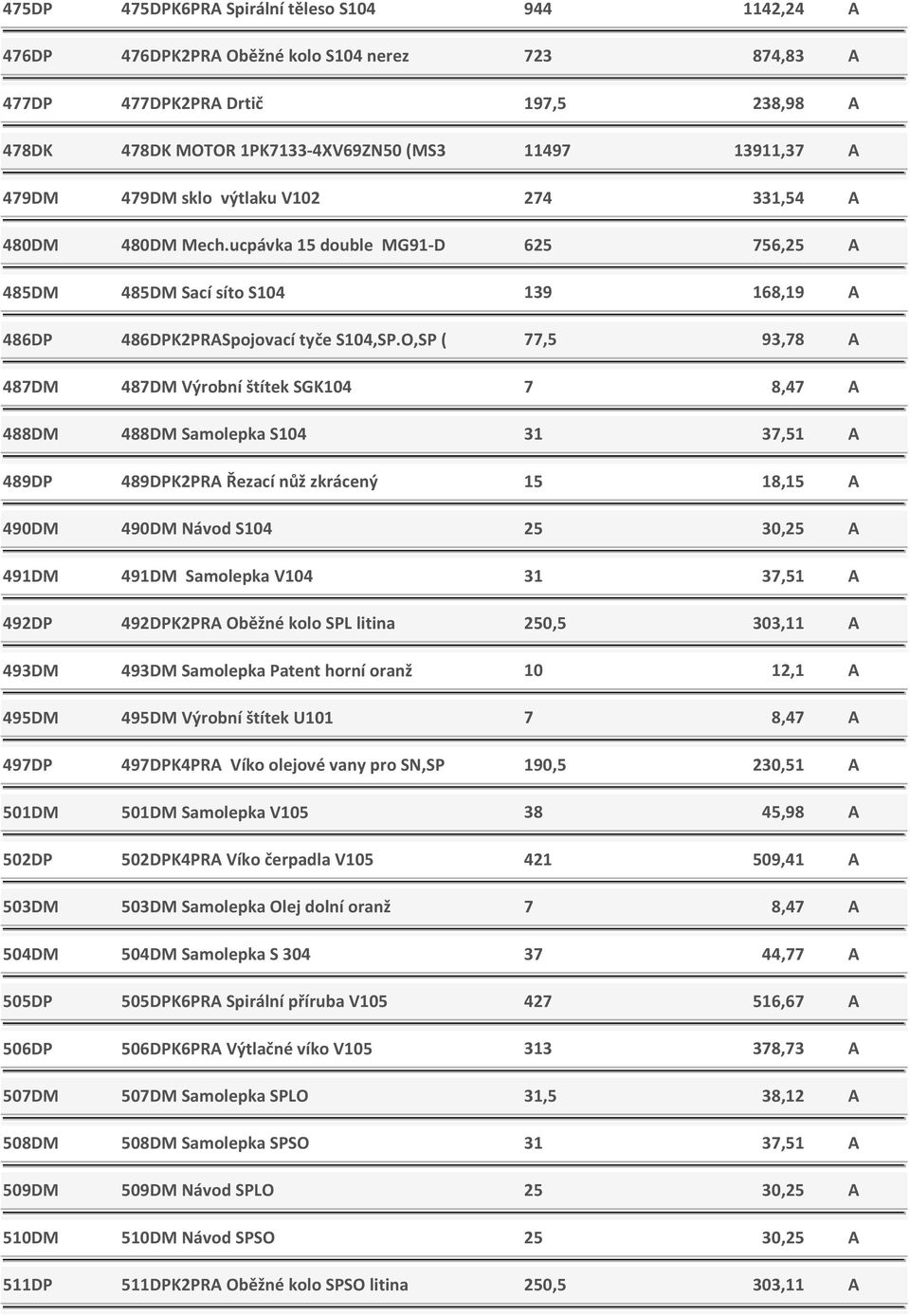 O,SP ( 77,5 93,78 A 487DM 487DM Výrobní štítek SGK104 7 8,47 A 488DM 488DM Samolepka S104 31 37,51 A 489DP 489DPK2PRA Řezací nůž zkrácený 15 18,15 A 490DM 490DM Návod S104 25 30,25 A 491DM 491DM