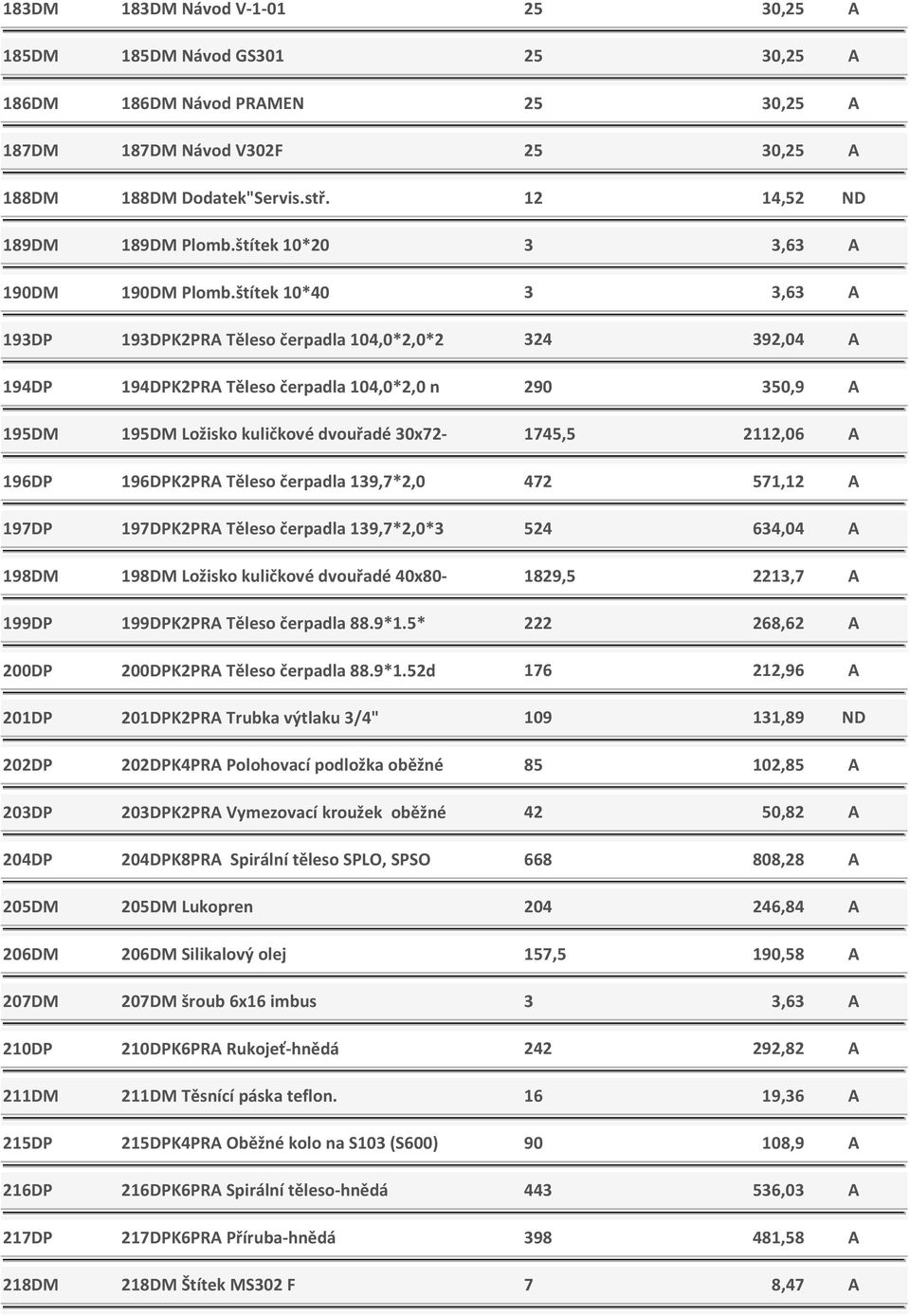 štítek 10*40 3 3,63 A 193DP 193DPK2PRA Těleso čerpadla 104,0*2,0*2 324 392,04 A 194DP 194DPK2PRA Těleso čerpadla 104,0*2,0 n 290 350,9 A 195DM 195DM Ložisko kuličkové dvouřadé 30x72-1745,5 2112,06 A