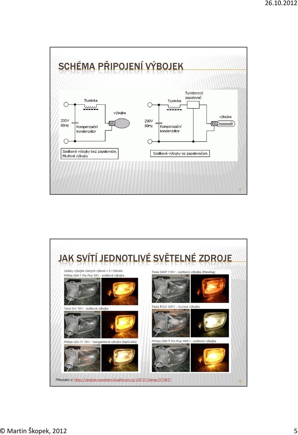 Převzato z: