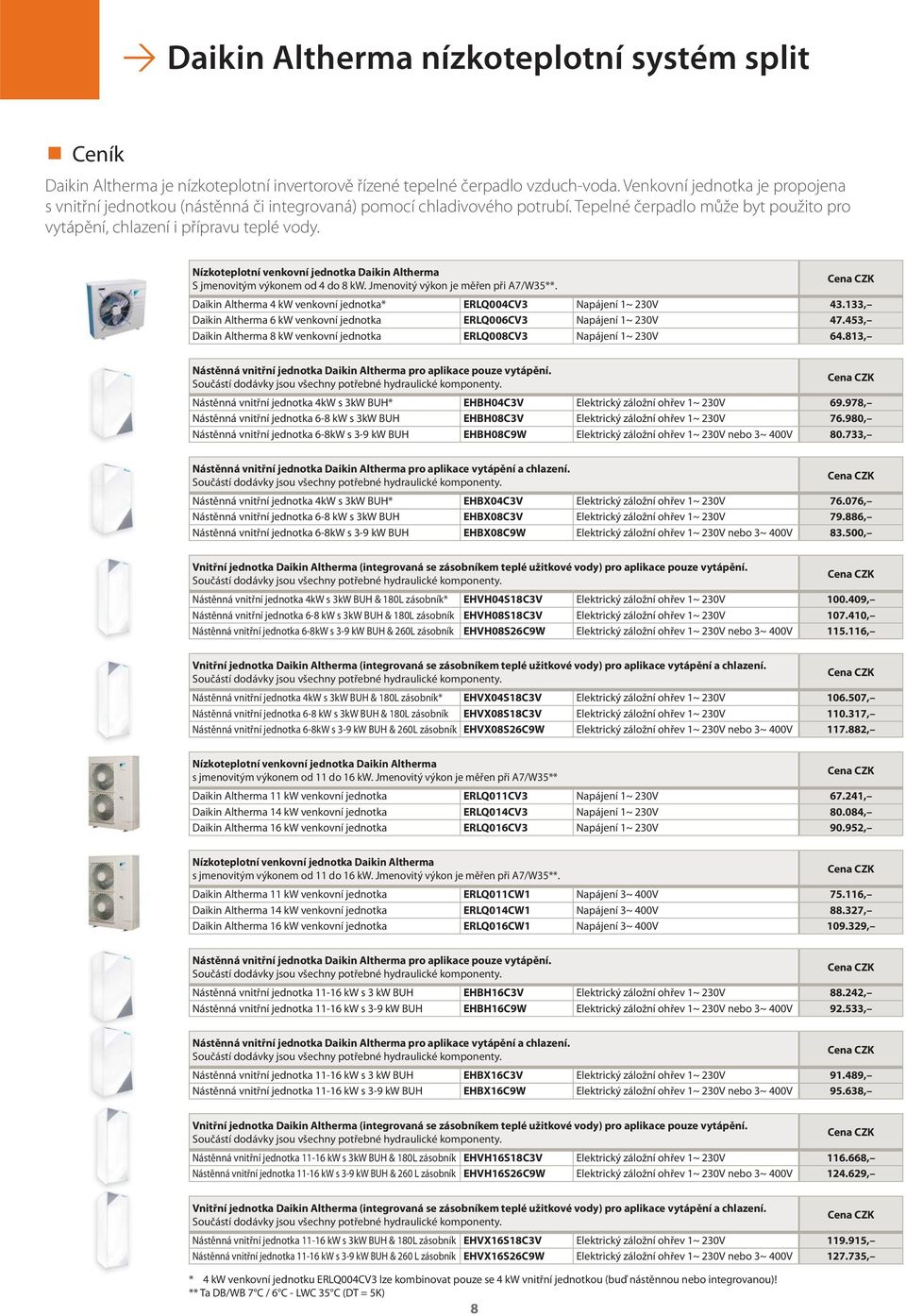 Nízkoteplotní venkovní jednotka Daikin Altherma S jmenovitým výkonem od 4 do 8 kw. Jmenovitý výkon je měřen při A7/W35**. Daikin Altherma 4 kw venkovní jednotka* ERLQ4CV3 Napájení ~ 23V 43.