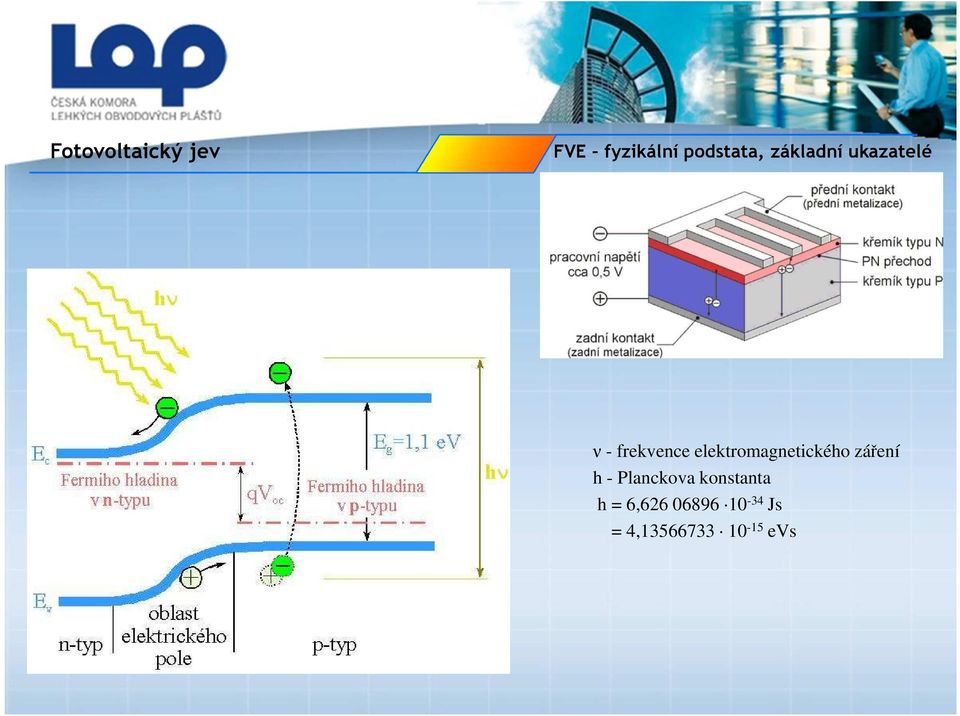 elektromagnetického záření h - Planckova