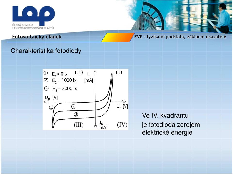 Charakteristika fotodiody Ve IV.