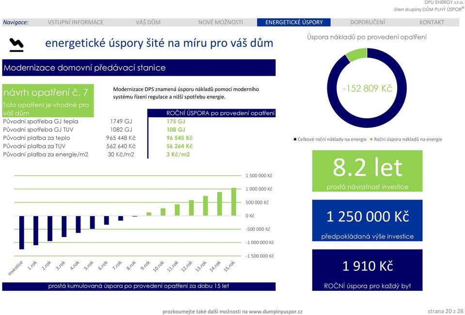 7 Toto opatření je vhodné pro váš dům Původní spotřeba GJ tepla Původní spotřeba GJ TUV Původní platba za teplo Původní platba za TUV Původní platba za energie/m2 Modernizace DPS znamená úsporu