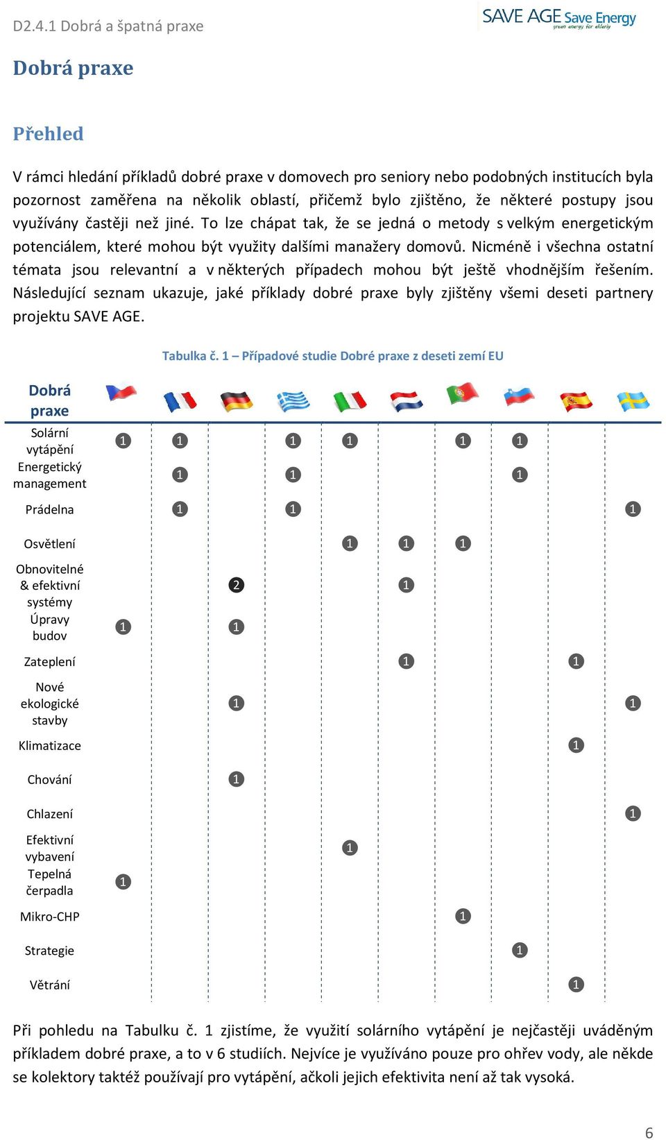 Nicméně i všechna ostatní témata jsou relevantní a v některých případech mohou být ještě vhodnějším řešením.