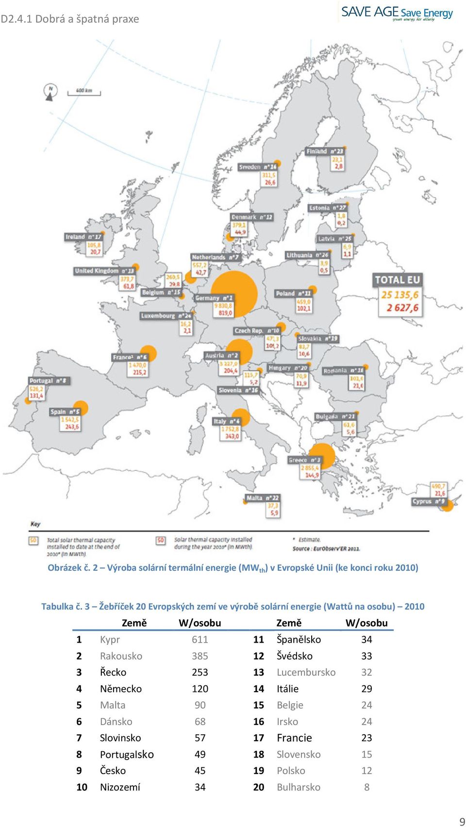 Španělsko 34 2 Rakousko 385 12 Švédsko 33 3 Řecko 253 13 Lucembursko 32 4 Německo 120 14 Itálie 29 5 Malta 90 15 Belgie