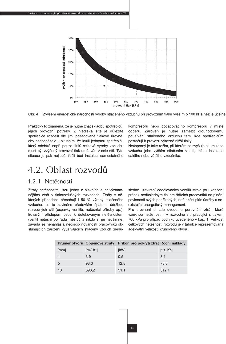 být zvýšený provozní tlak udržován v celé síti Tyto situace je pak nejlepší øešit buï instalací samostatného 4.2. Oblast rozvodů 4.2.1.