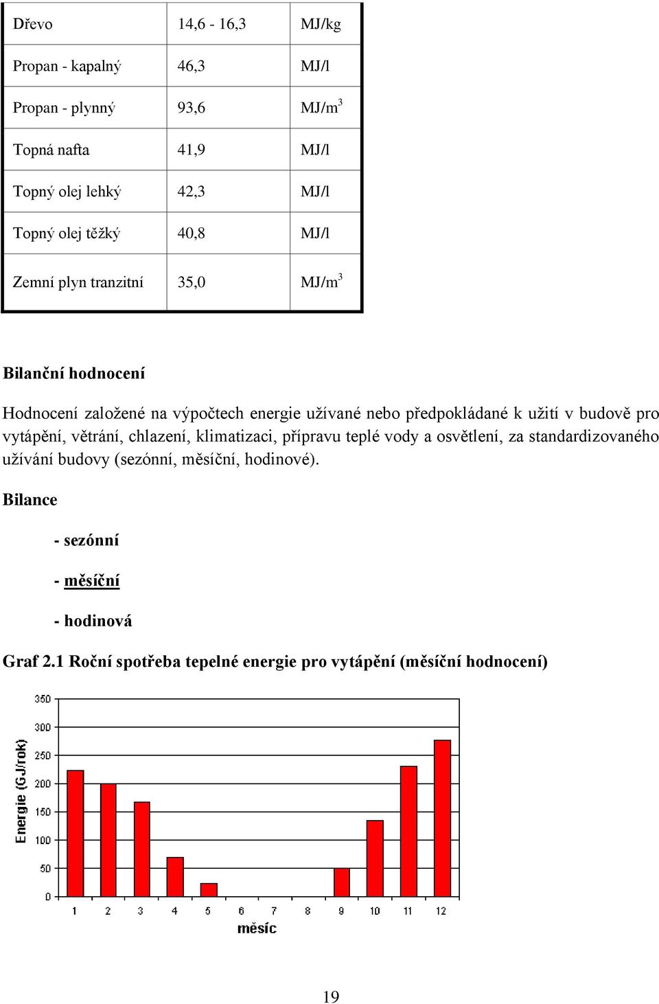 užití v budově pro vytápění, větrání, chlazení, klimatizaci, přípravu teplé vody a osvětlení, za standardizovaného užívání budovy