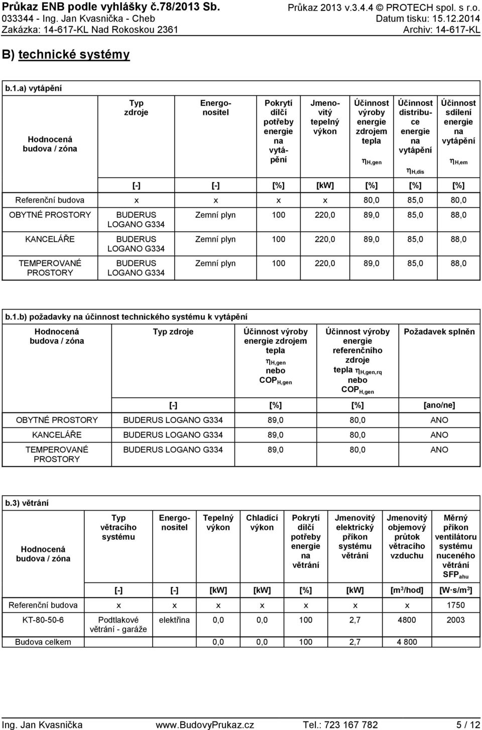 sdílení na vytápění H,em H,dis [-] [-] [%] [kw] [%] [%] [%] Referenční budova x x x x 80,0 85,0 80,0 OBYTNÉ PROSTORY KANCELÁŘE TEMPEROVANÉ PROSTORY BUDERUS LOGANO G334 BUDERUS LOGANO G334 BUDERUS