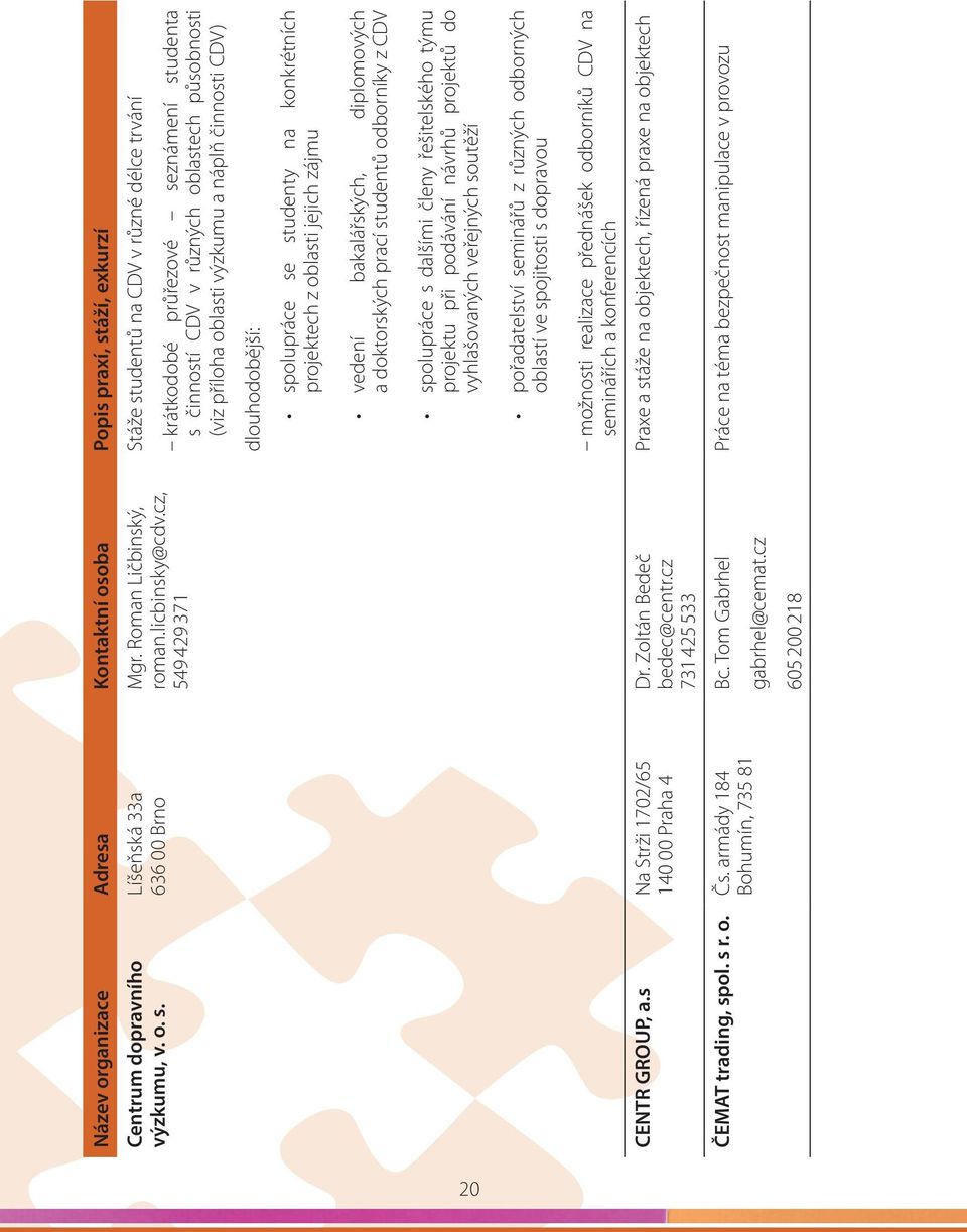 cz, 549 429 371 krátkodobé průřezové seznámení studenta s činností CDV v různých oblastech působnosti (viz příloha oblasti výzkumu a náplň činnosti CDV) dlouhodobější: spolupráce se studenty na