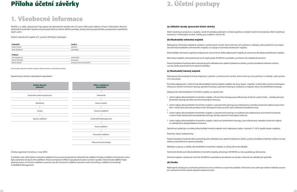 prosinci 2010 bylo následující: Jednatelé Stefan Rasche Jiřina Tapšíková Společnost je členěna následujícím způsobem: Funkce jednatel jednatelka Prokura Jana Gregorová prokuristka Dušan Fornůsek