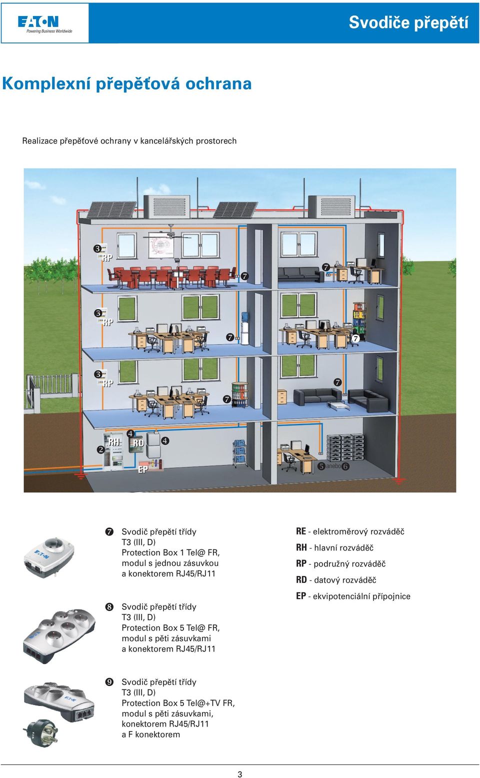 pěti zásuvkami a konektorem RJ45/RJ11 RE - elektroměrový rozváděč RH - hlavní rozváděč RP - podružný rozváděč RD - datový rozváděč EP -