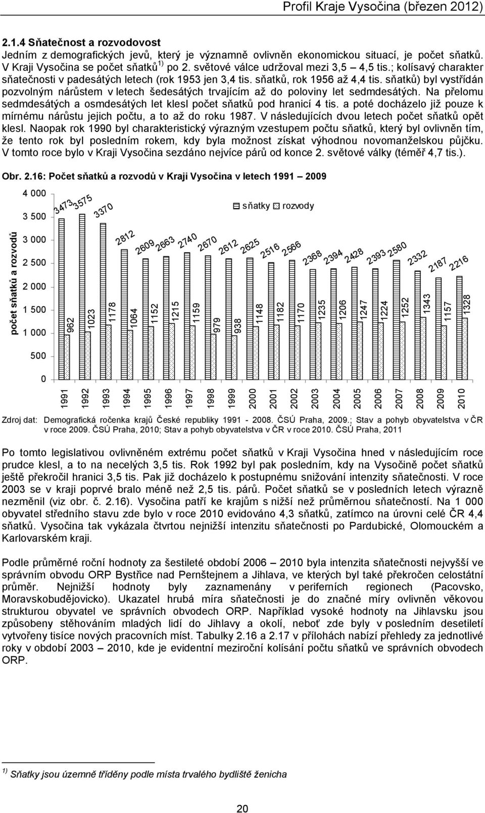 sňatků) byl vystřídán pozvolnm nárůstem v letech šedesátch trvajícím až do poloviny let sedmdesátch. Na přelomu sedmdesátch a osmdesátch let klesl počet sňatků pod hranicí 4 tis.