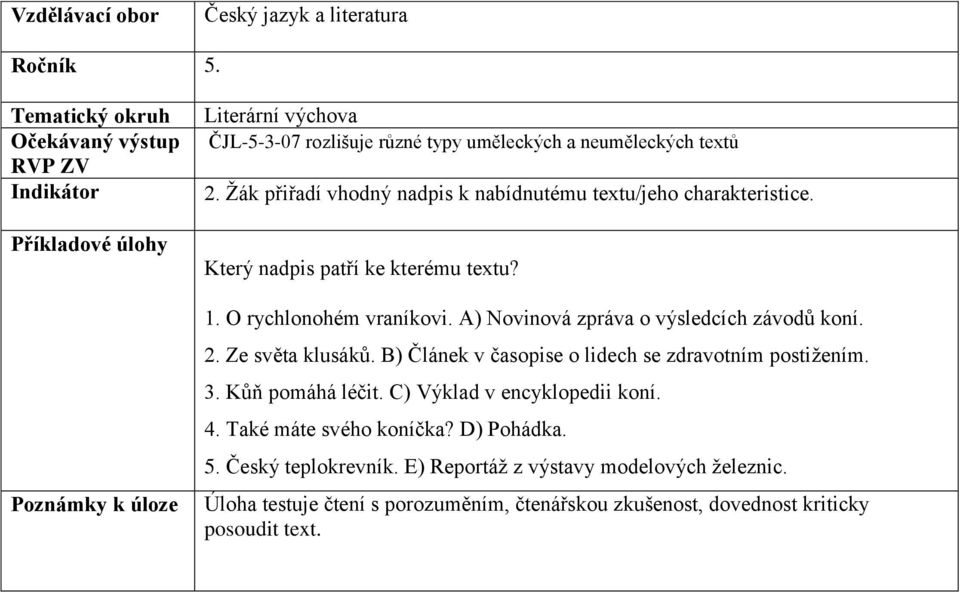 Žák přiřadí vhodný nadpis k nabídnutému textu/jeho charakteristice. Který nadpis patří ke kterému textu? 1. O rychlonohém vraníkovi. A) Novinová zpráva o výsledcích závodů koní.