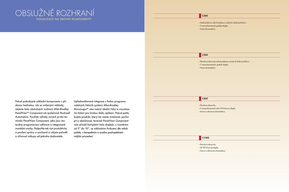 obslužných rozhraní Allen-Bradley PanelView Component od společnosti Rockwell Automation.