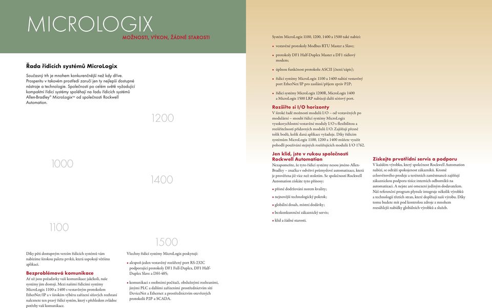 Společnosti po celém světě vyžadující kompaktní řídicí systémy spoléhají na řadu řídicích systémů Allen-Bradley MicroLogix od společnosti Rockwell Automation.