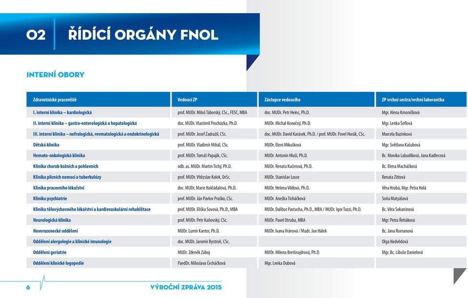 interní klinika nefrologická, revmatologická a endokrinologická prof. MUDr. Josef Zadražil, CSc. doc. MUDr. David Karásek, Ph.D. / prof. MUDr. Pavel Horák, CSc. Marcela Bazinková Dětská klinika prof.