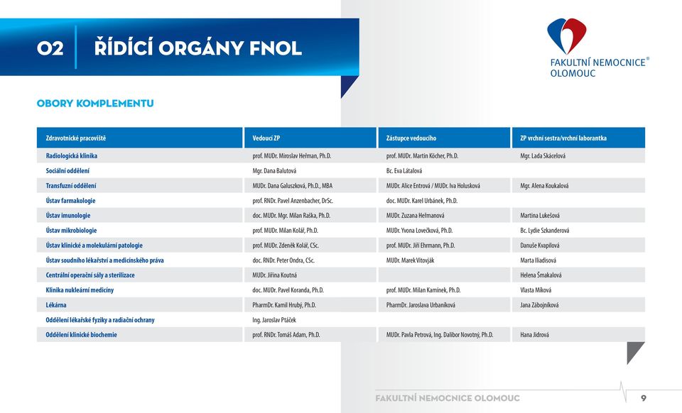 Alena Koukalová Ústav farmakologie prof. RNDr. Pavel Anzenbacher, DrSc. doc. MUDr. Karel Urbánek, Ph.D. Ústav imunologie doc. MUDr. Mgr. Milan Raška, Ph.D. MUDr. Zuzana Heřmanová Martina Lukešová Ústav mikrobiologie prof.