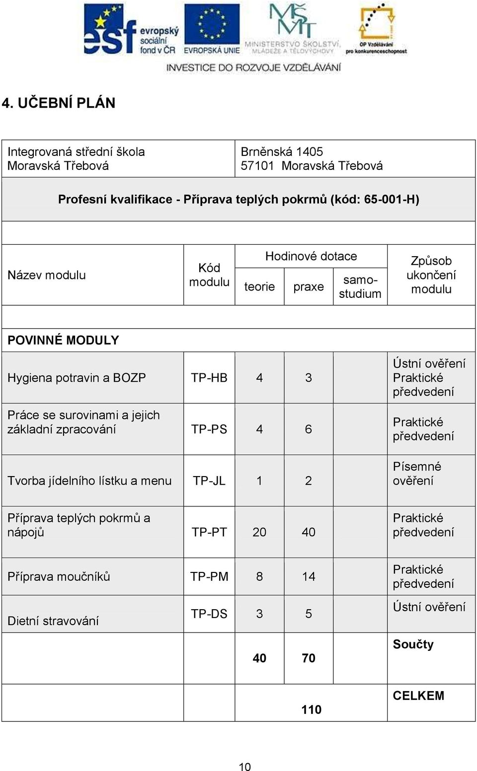 zpracování TP-PS 4 6 Tvorba jídelního lístku a menu TP-JL 1 2 Ústní ověření Praktické předvedení Praktické předvedení Písemné ověření Příprava teplých pokrmů