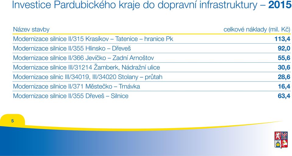 Modernizace silnice II/366 Jevíčko Zadní Arnoštov 55,6 Modernizace silnice III/31214 Žamberk, Nádražní ulice 30,6