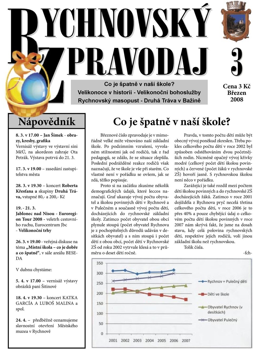 00 zasedání zastupitelstva města 28. 3. v 19.30 koncert Roberta Křesťana a skupiny Druhá Tráva, vstupné 80,- a 200,- Kč 19. - 21. 3. Jablonec nad Nisou - Euroregion Tour 2008 - veletrh cestovního ruchu, Eurocentrum Jbc - Velikonoční trhy 26.