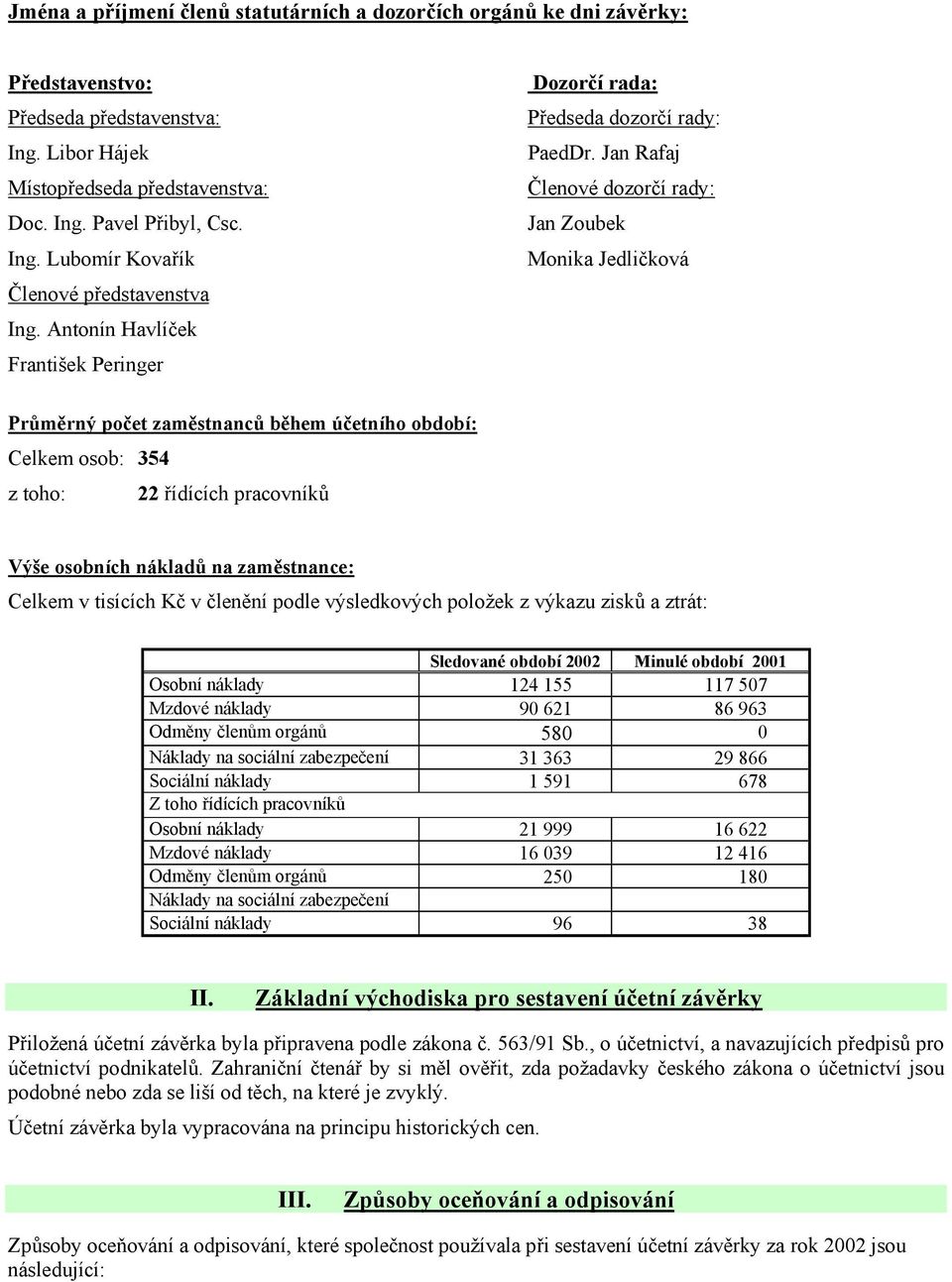 Jan Rafaj Členové dozorčí rady: Jan Zoubek Monika Jedličková Průměrný počet zaměstnanců během účetního období: Celkem osob: 354 z toho: 22 řídících pracovníků Výše osobních nákladů na zaměstnance: