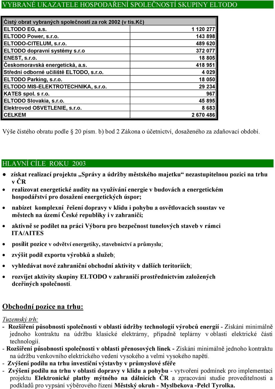 s r.o. 967 ELTODO Slovakia, s.r.o. 45 895 Elektrovod OSVETLENIE, s.r.o. 8 683 CELKEM 2 670 486 Výše čistého obratu podle 20 písm. b) bod 2 Zákona o účetnictví, dosaženého za zdaňovací období.