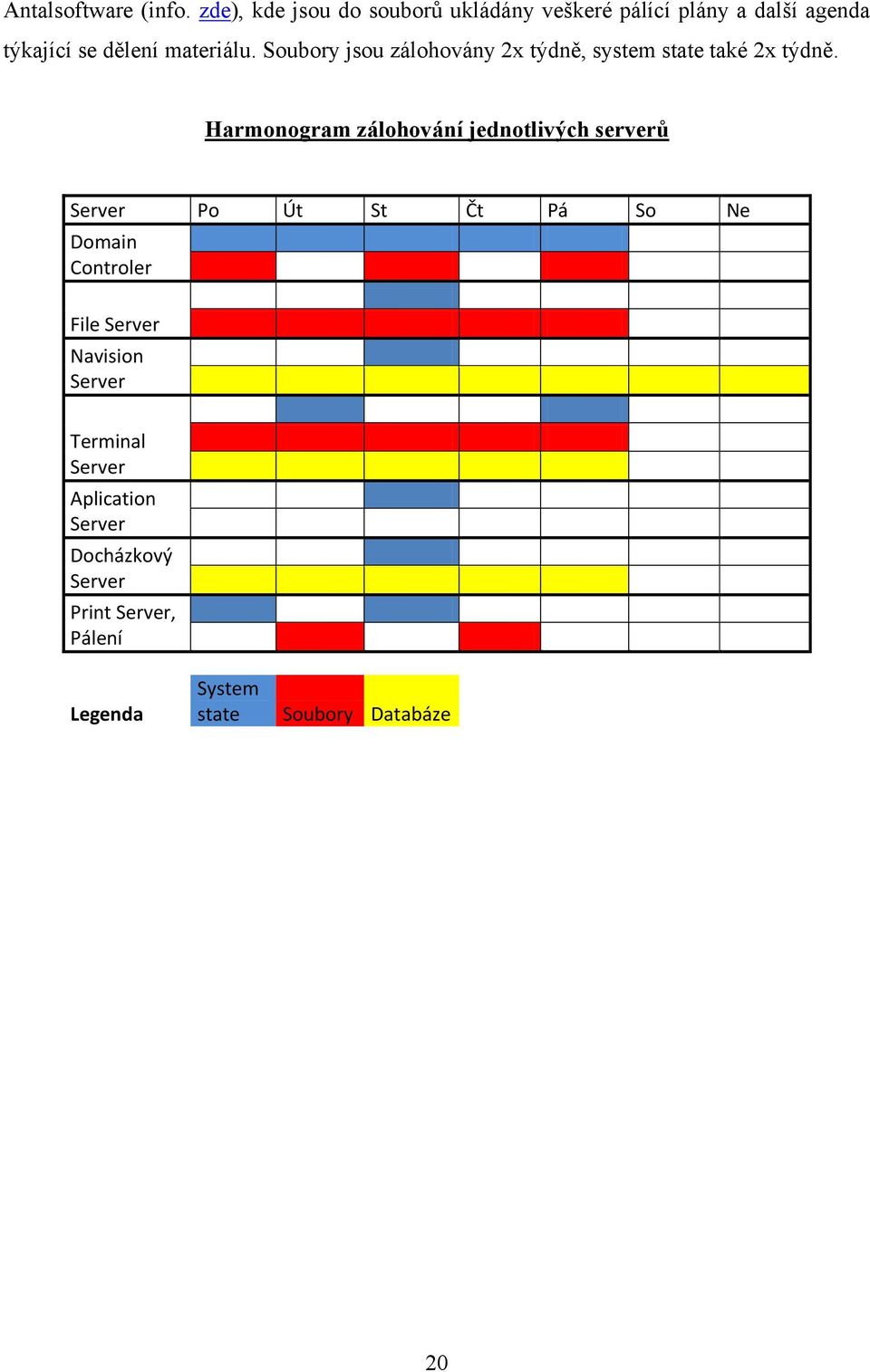 Soubory jsou zálohovány 2x týdně, system state také 2x týdně.