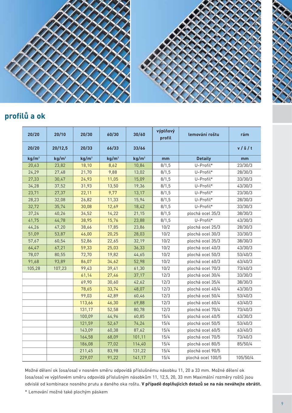 8/1,5 U-Profil* 23/ 28,23 32,08 26,82 11,33 15,94 8/1,5 U-Profil* 28/ 32,72 35,74 30,08 12,69 18,42 8/1,5 U-Profil* 33/ 37,24 40,26 34,52 14,22 21,15 8/1,5 plochá ocel 35/3 38/ 41,75 44,78 38,95