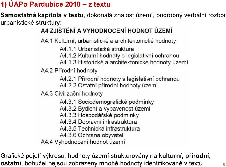 Grafické pojetí výkresu, hodnoty území strukturovány na kulturní,