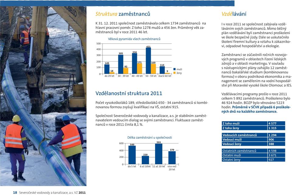 zvyšují kvalifikaci na VŠ, ostatní 915. Společnost Severočeské vodovody a kanalizace, a.s. je stabilním zaměstnavatelem vedoucím dialog se svými zaměstnanci.