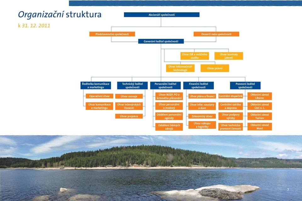 právní Ředitelka komunikace a marketingu Technický ředitel společnosti Personální ředitel společnosti Finanční ředitel společnosti Provozní ředitel společnosti Operativní útvar Útvar rozvoje Útvar