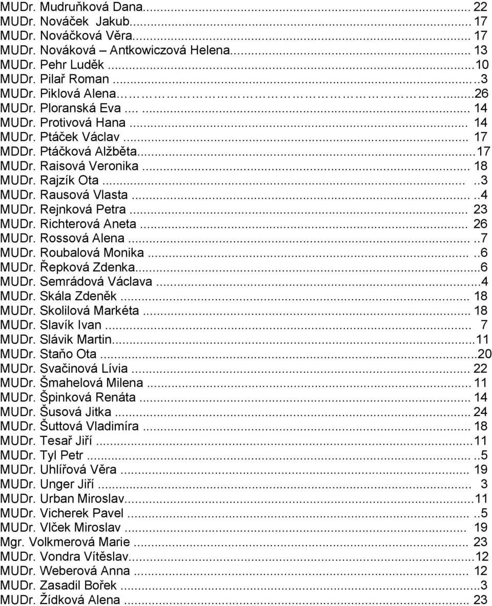 .. 23 MUDr. Richterová Aneta... 26 MUDr. Rossová Alena.....7 MUDr. Roubalová Monika.....6 MUDr. Řepková Zdenka...6 MUDr. Semrádová Václava...4 MUDr. Skála Zdeněk... 18 MUDr. Skolilová Markéta.