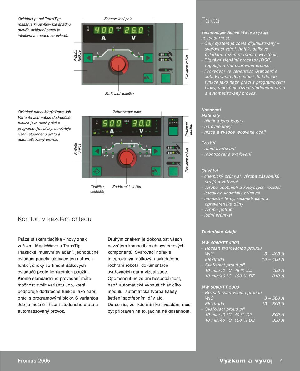 rozhraní robota, PC-Tools. - Digitální signální procesor (DSP) reguluje a řídí svařovací proces. - Provedení ve variantách Standard a Job. Varianta Job nabízí dodatečné funkce jako např.